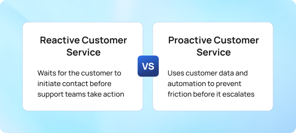 reactive vs proactive customer service compared side by side