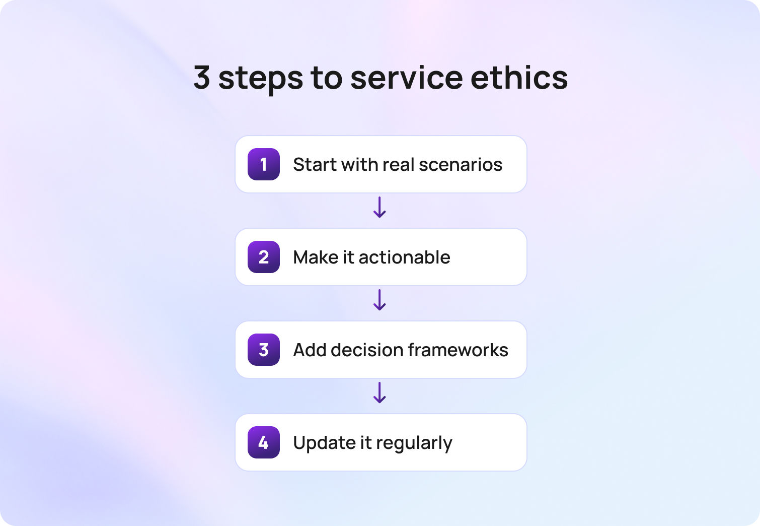 3 steps to service ethics