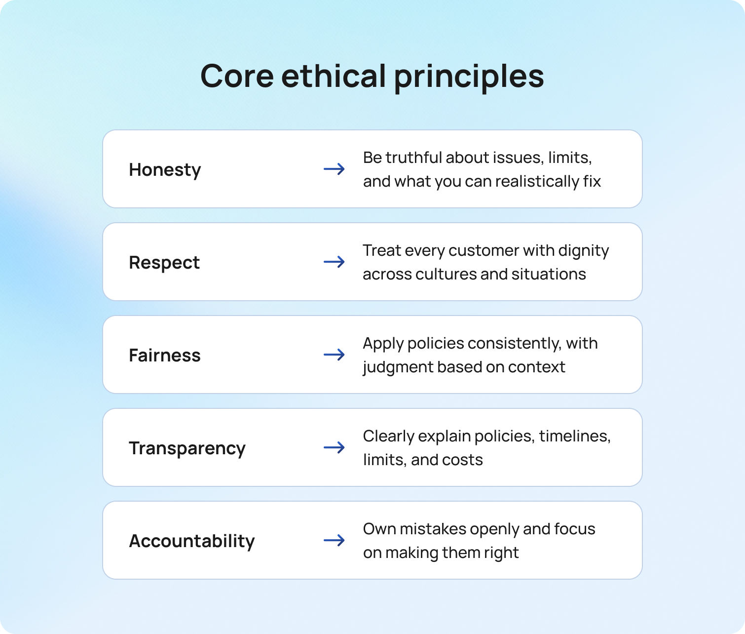Core ethical principles
