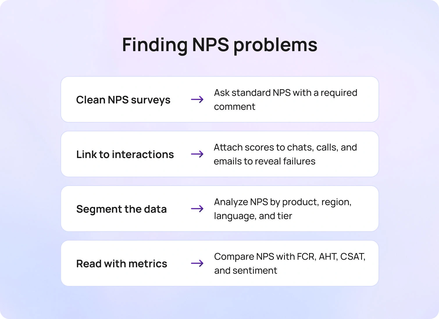 Finding NPS problems