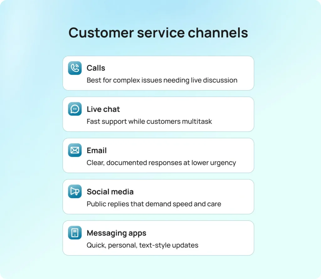 Choosing the Right Customer Service Communication Methods