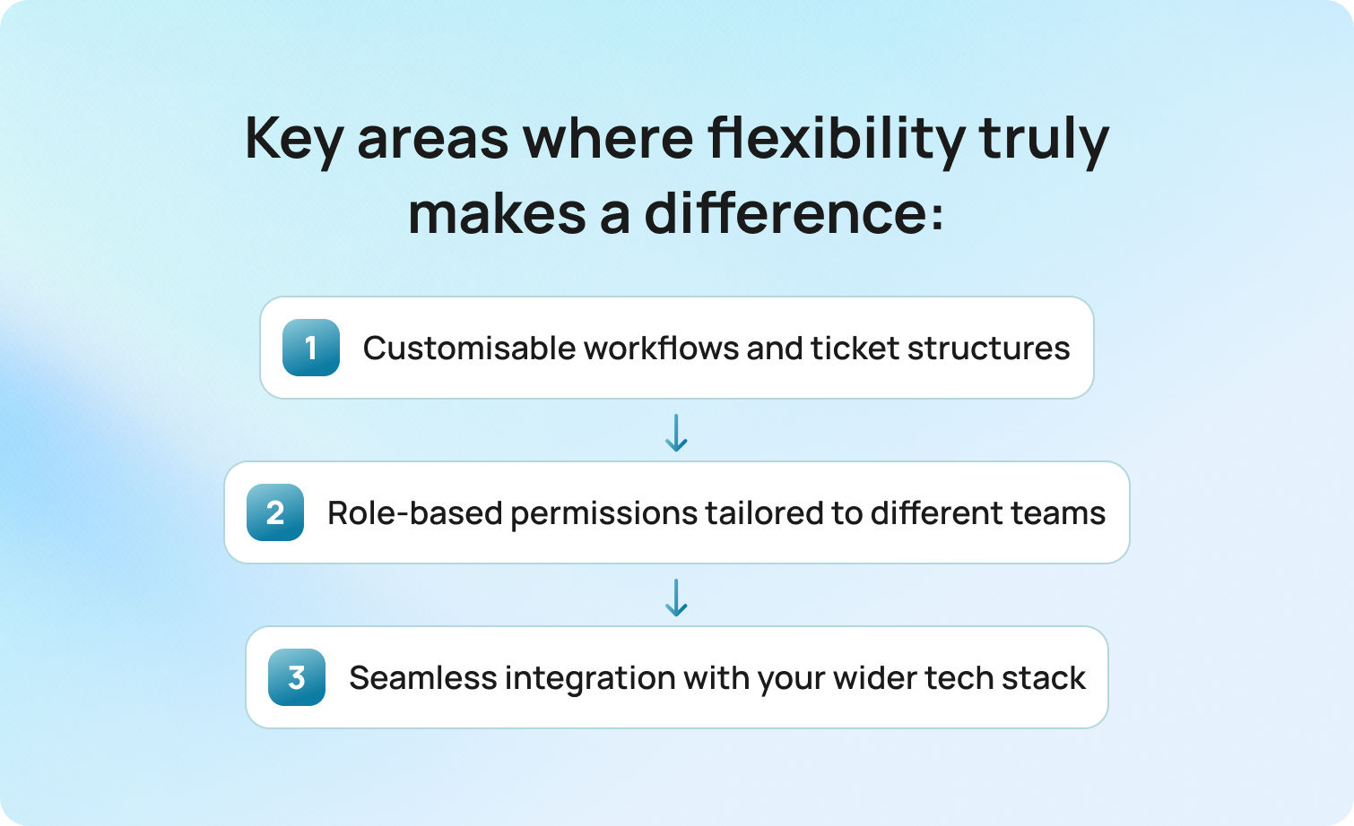 Flexibility Is the Real Differentiator