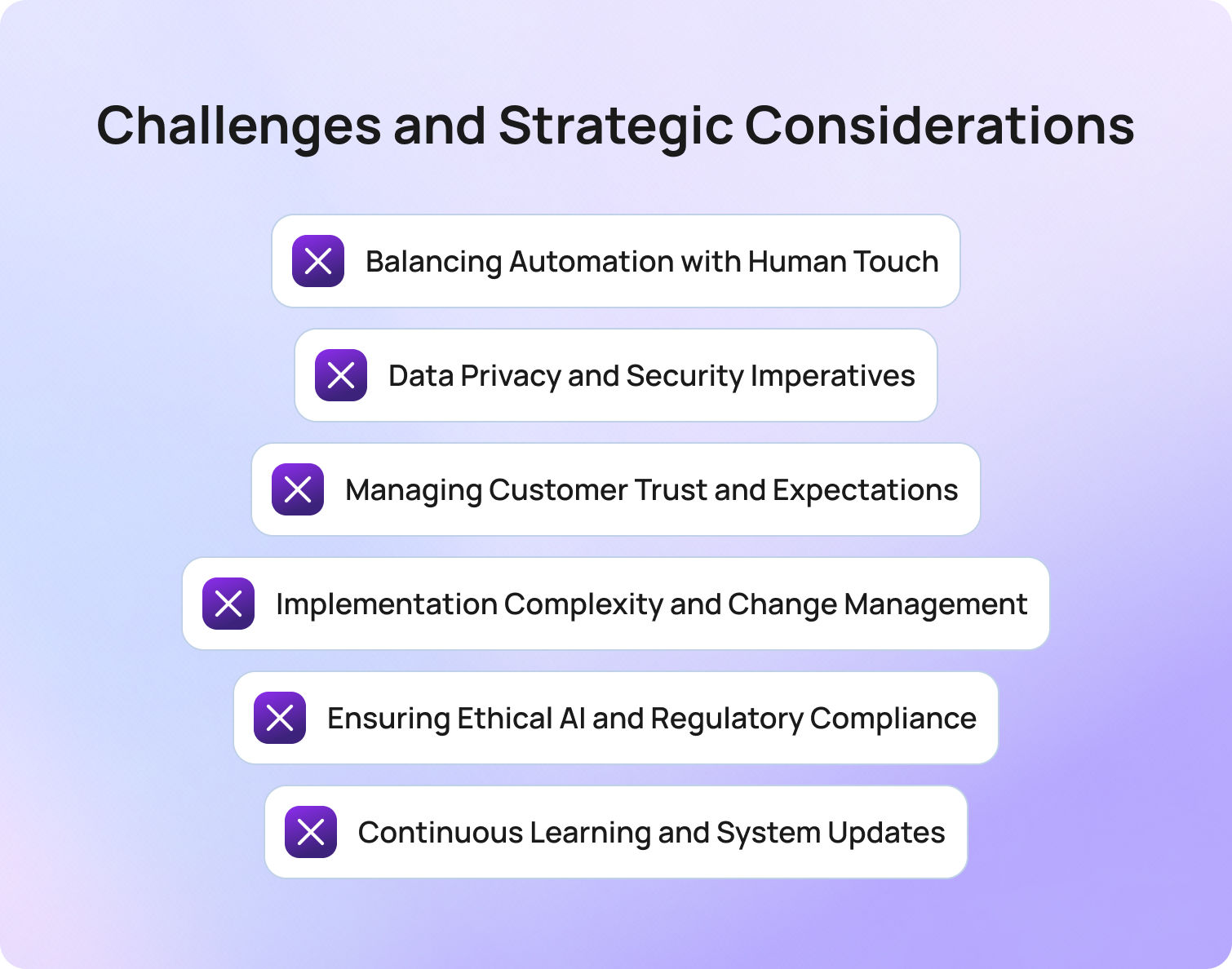 Challenges and Strategic Considerations