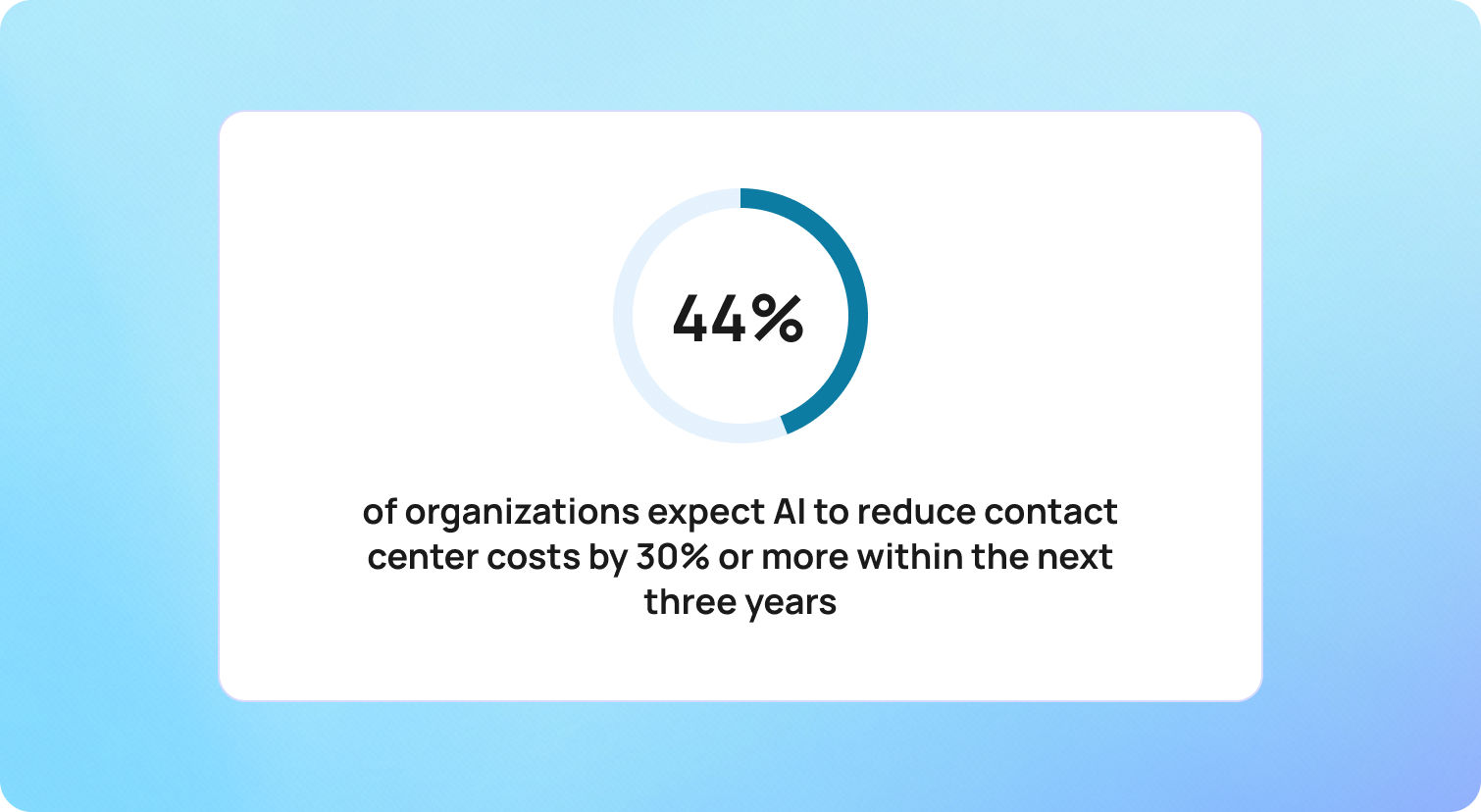 Why AI-Driven Customer Service Is Now a Business Imperative