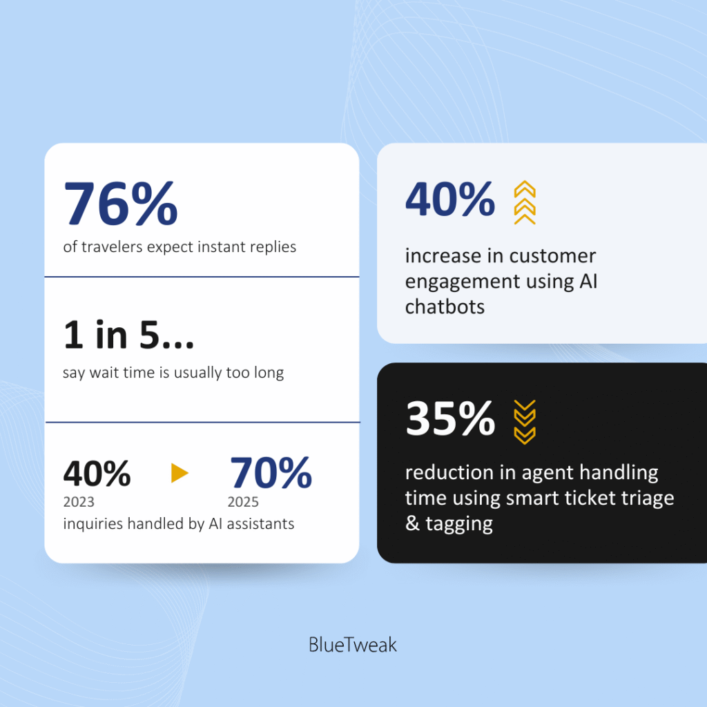 customer-support-automation