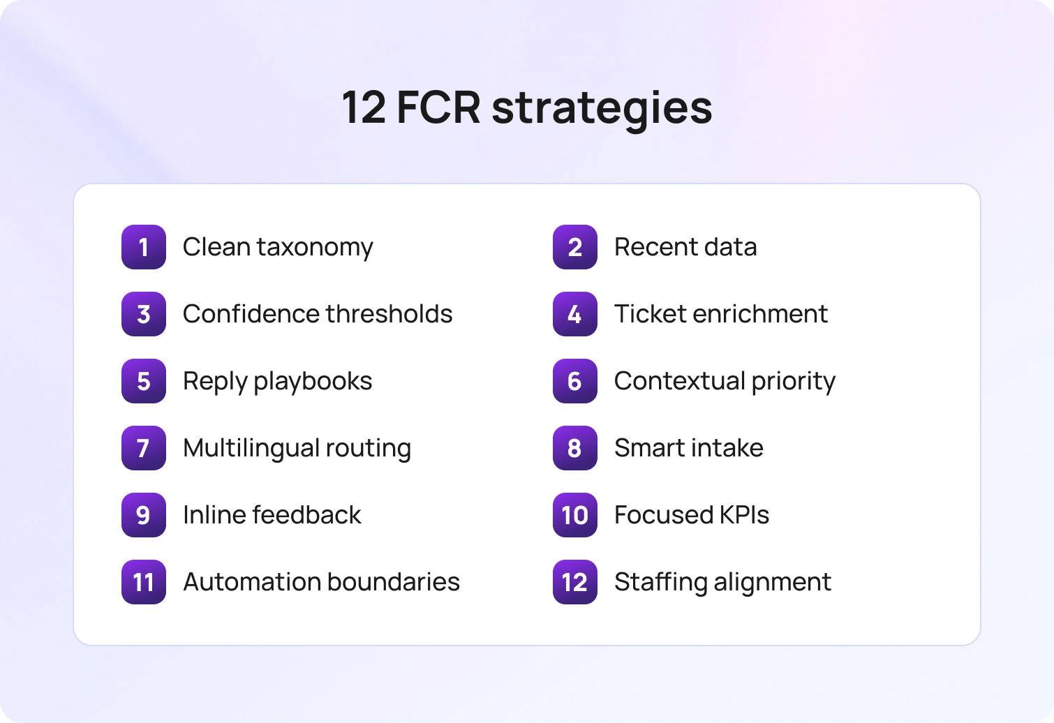 12 FCR Strategies