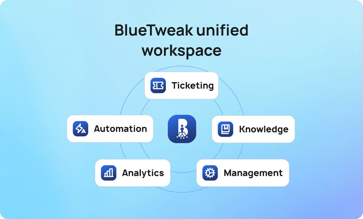 BlueTweak Unified Workspace