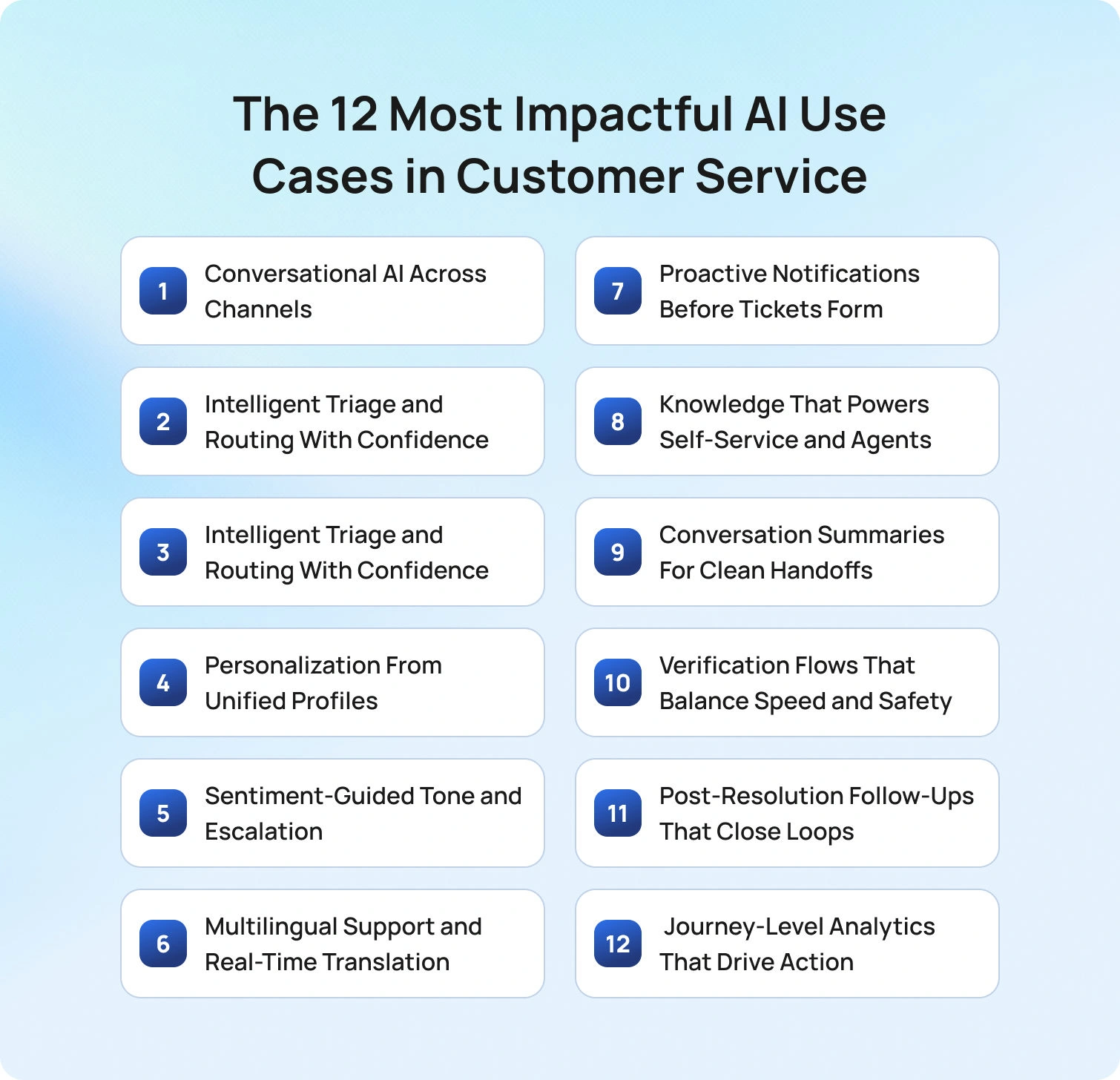 Impactful AI use cases in customer service
