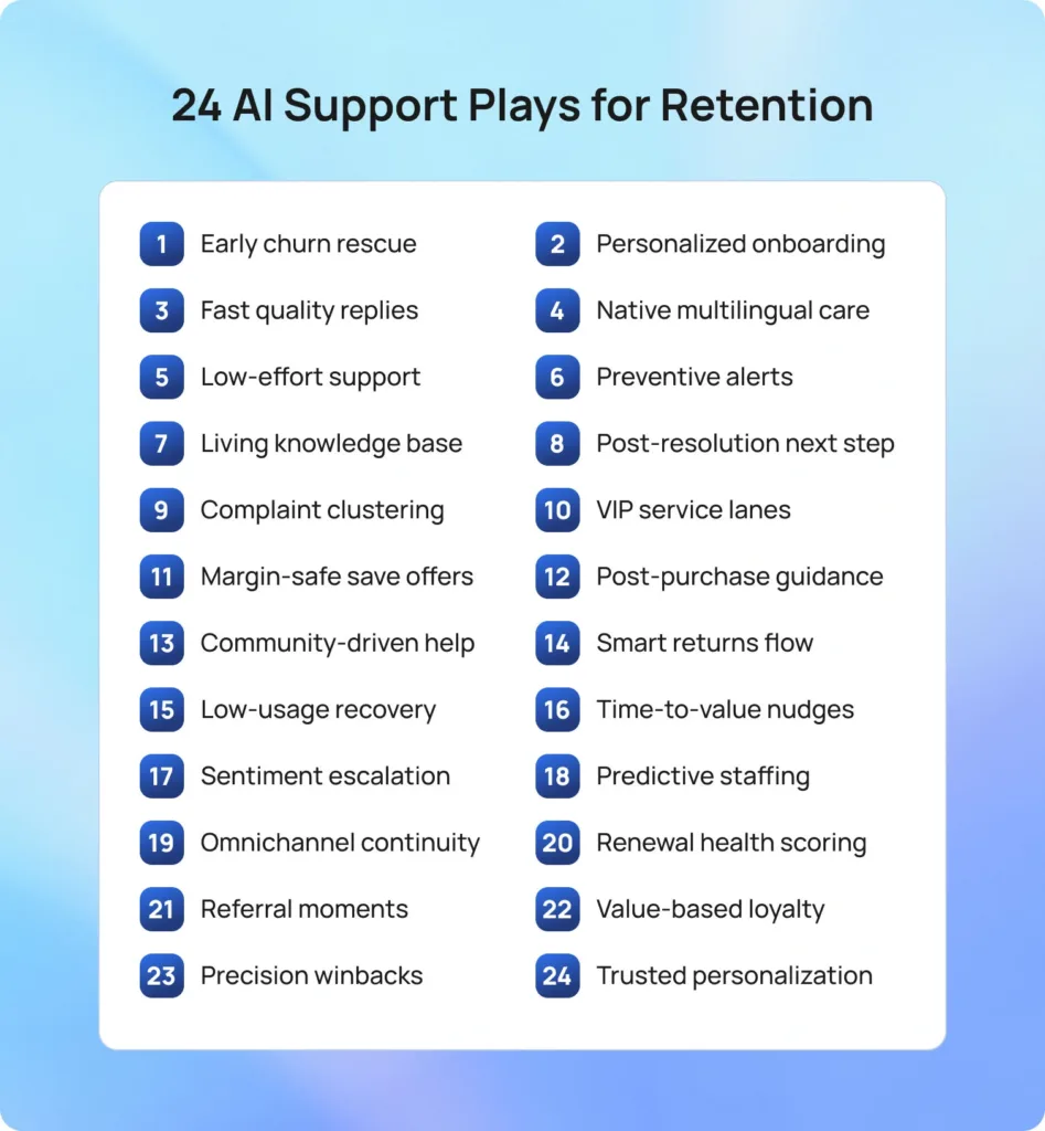 24 AI-Powered Support Plays To Improve Customer Retention Rates