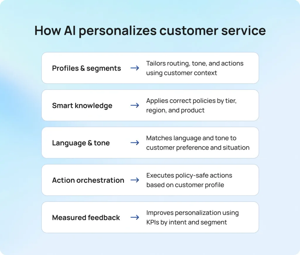5 Ways to Use Customer Service AI to Move Metrics