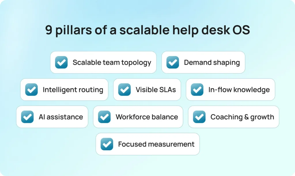 The Management Operating System: 9 Pillars