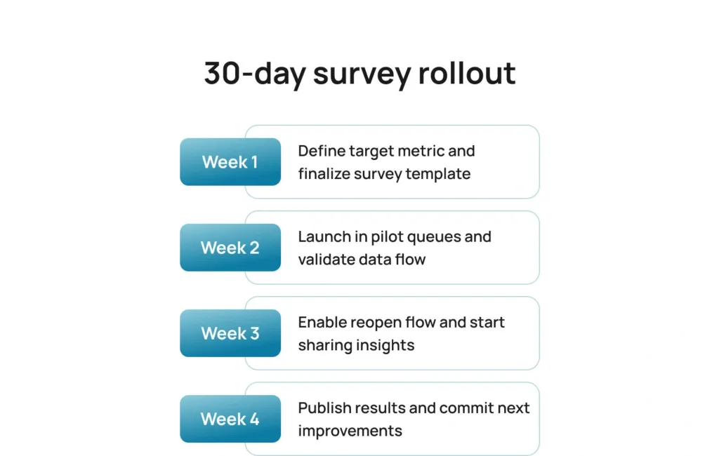 30-day survey rollout