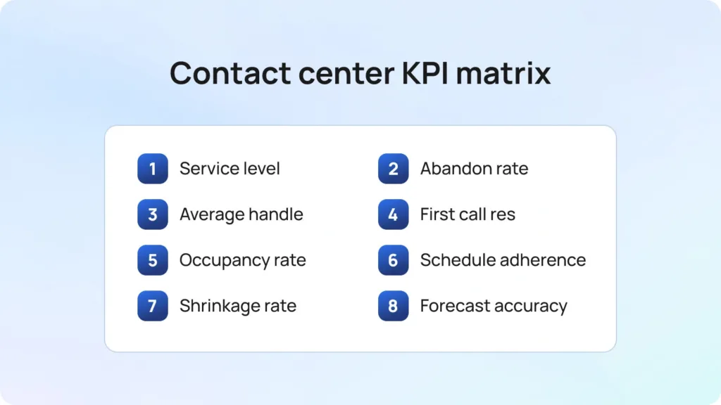 Contact center KPI matrix