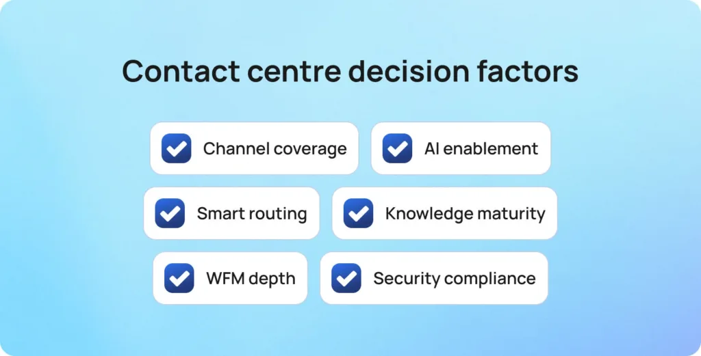 Contact centre decision factors