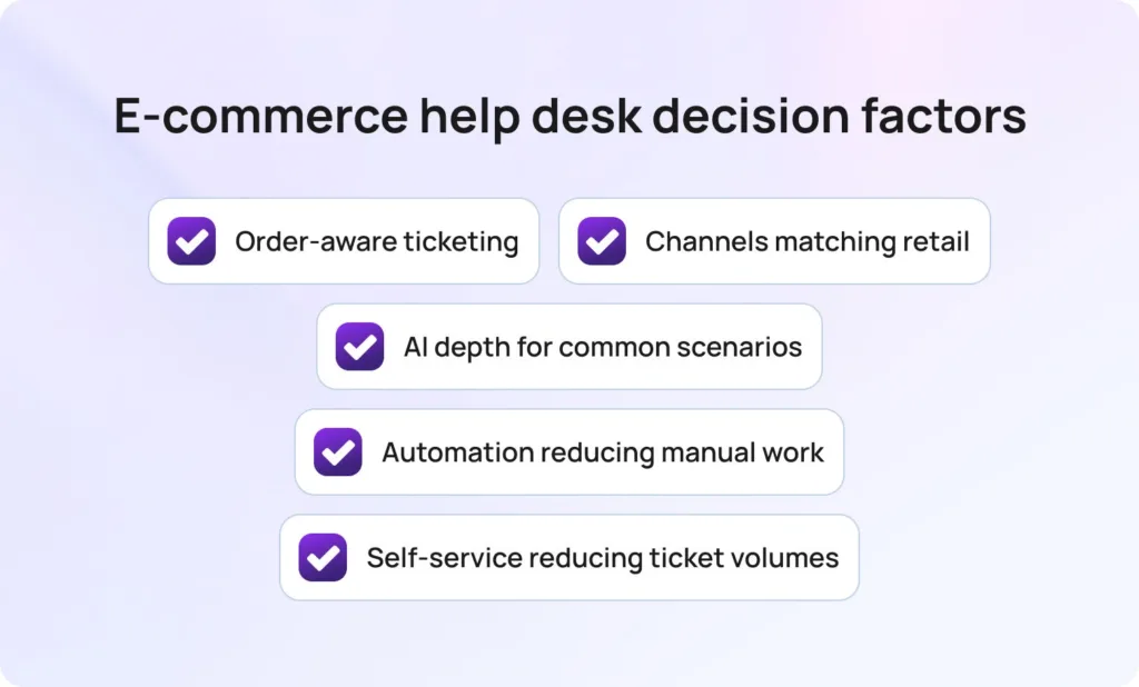 E-commerce help desk decision factors