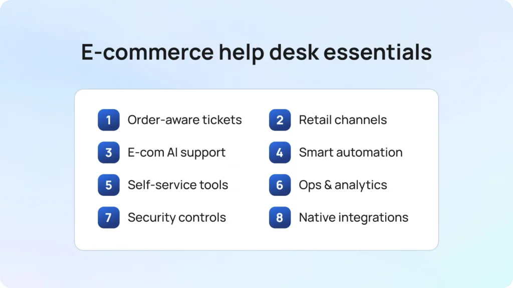 E-commerce help desk essentials
