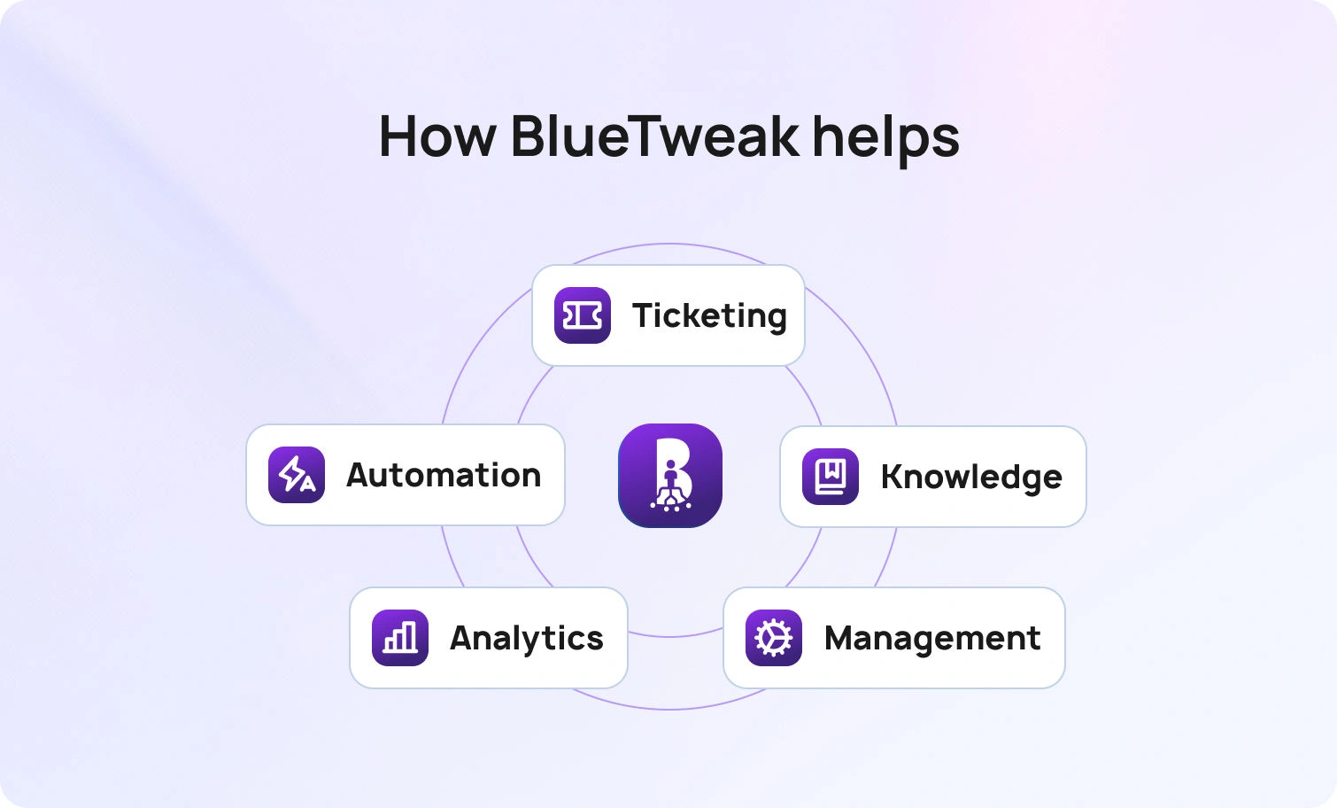 How BlueTweak helps CS