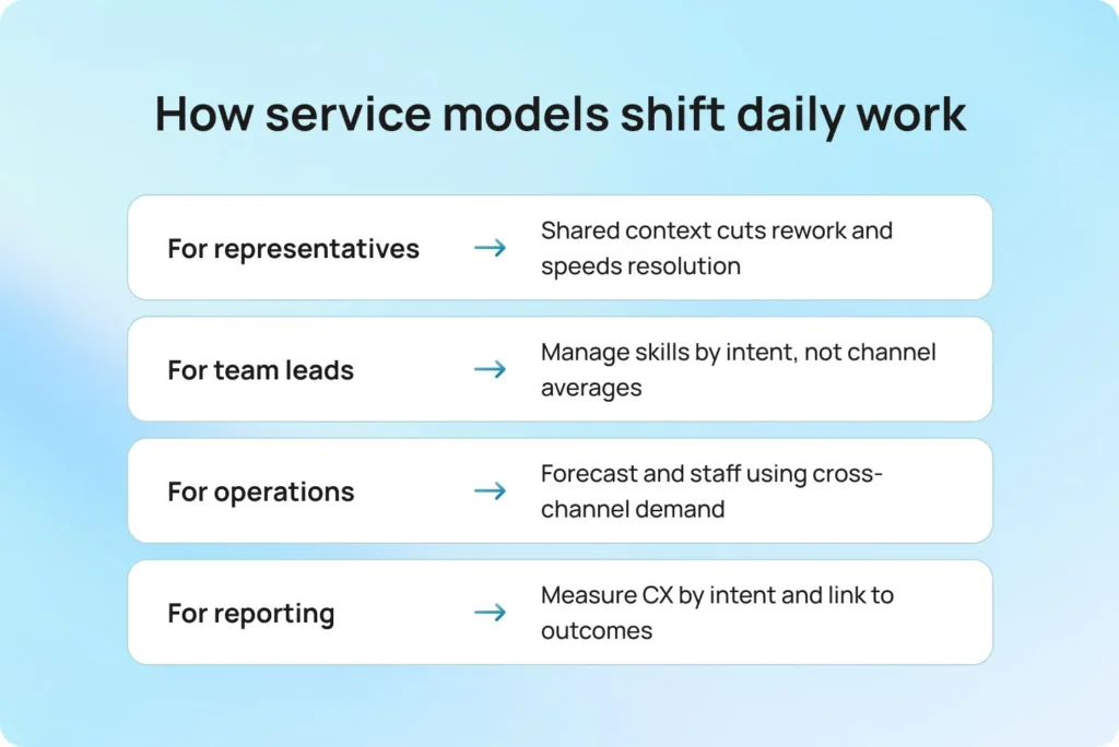 How service models shift daily work