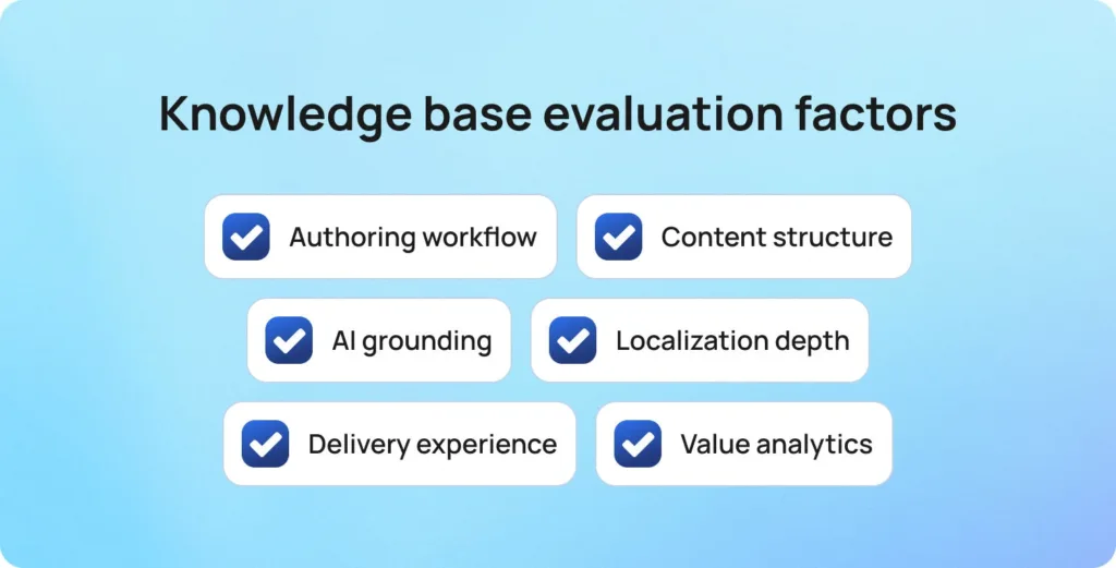 Knowledge base evaluation factors