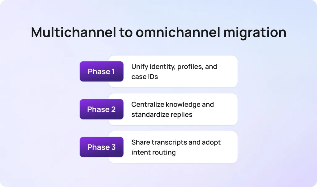 Multichannel to omnichannel migration