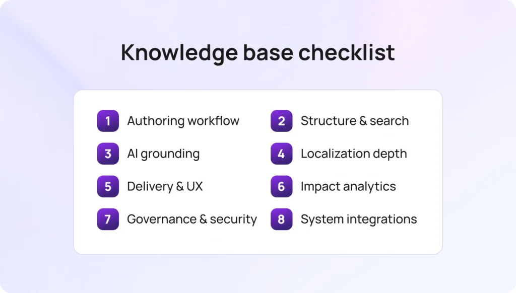 What to Look For in Customer Support Knowledge Base Software in 2026