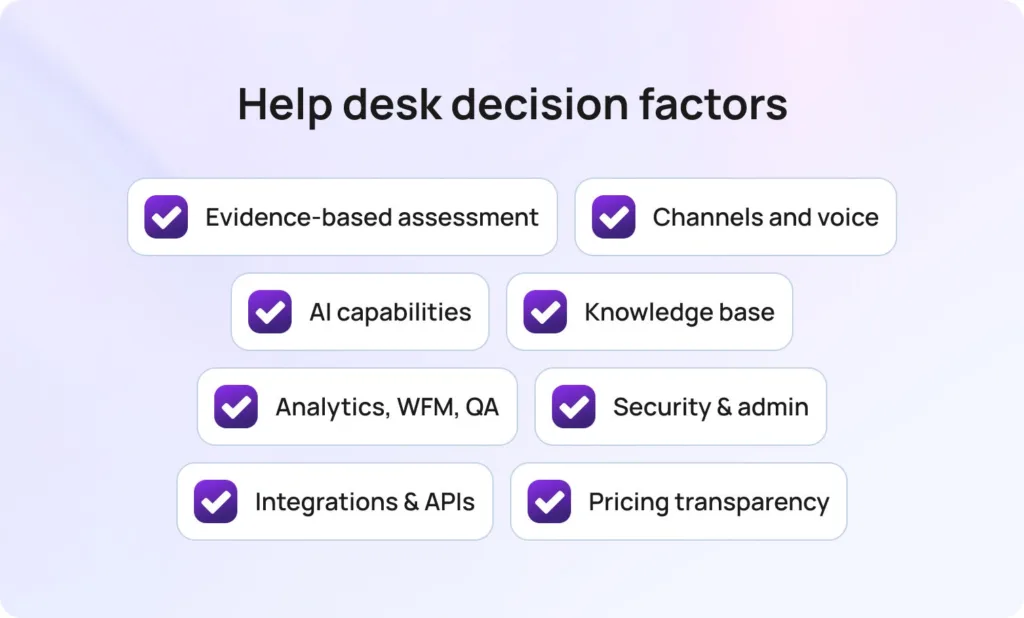 Help desk decision factors