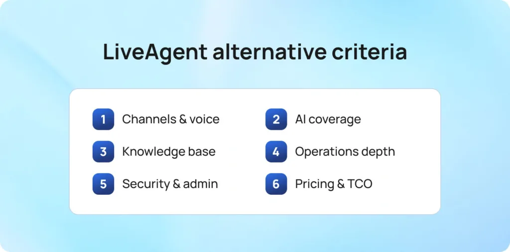 What to Look For in a LiveAgent Alternative