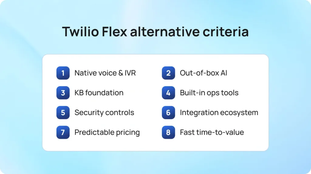 What to Look For in a Twilio Flex Alternative