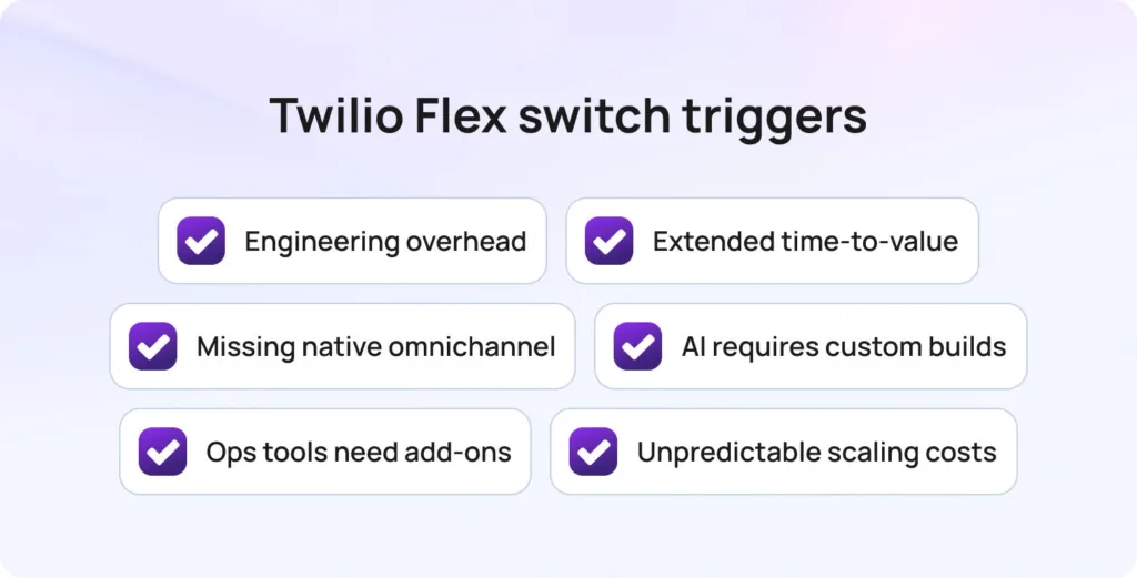 Why Teams Look for an Alternative to Twilio Flex in 2026