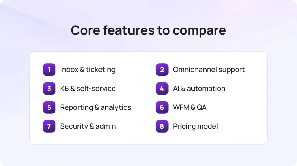Core features to compare