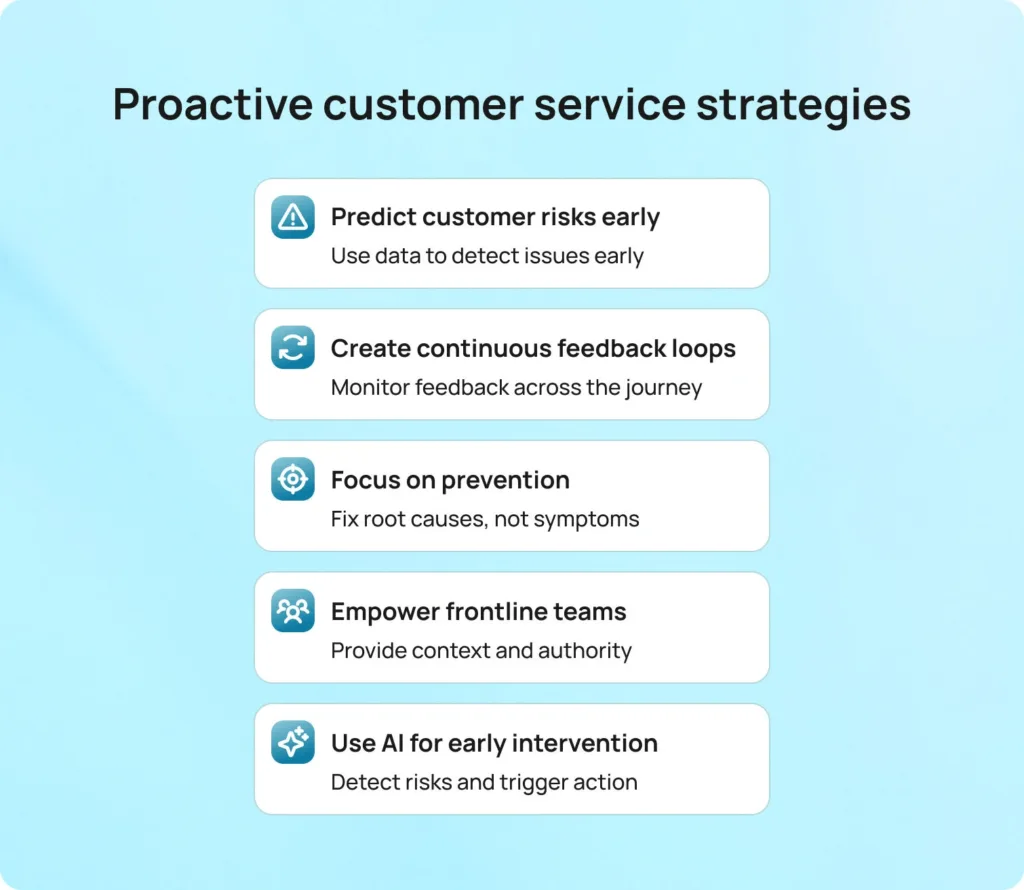 Proactive customer service strategies