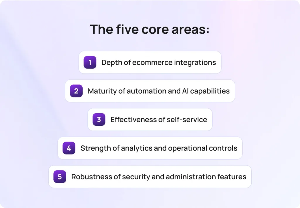 The five core areas: