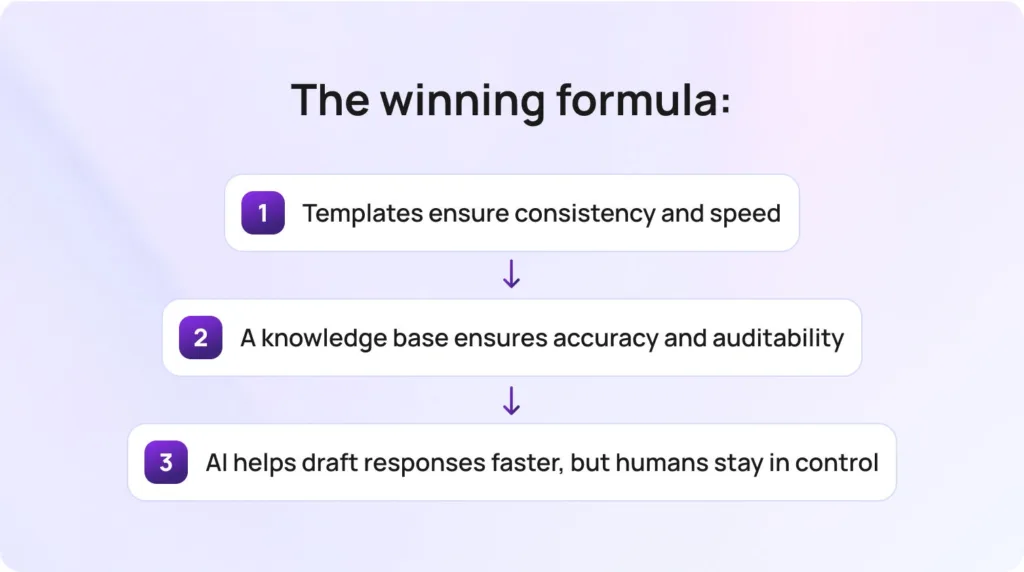 Why Templates Still Matter in 2026 (And What Changed) 