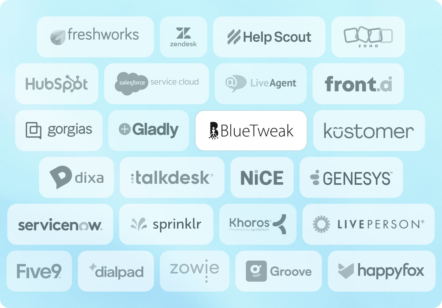 25 Best Intercom Alternatives