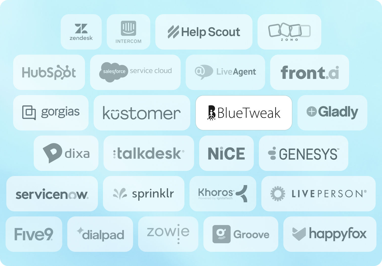 25 Best Zendesk Alternatives