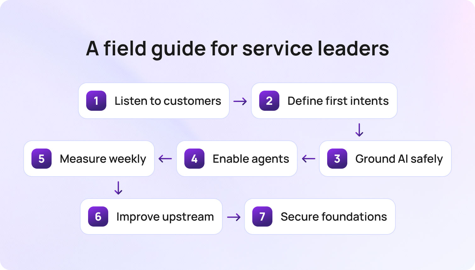 A field guide for service leaders