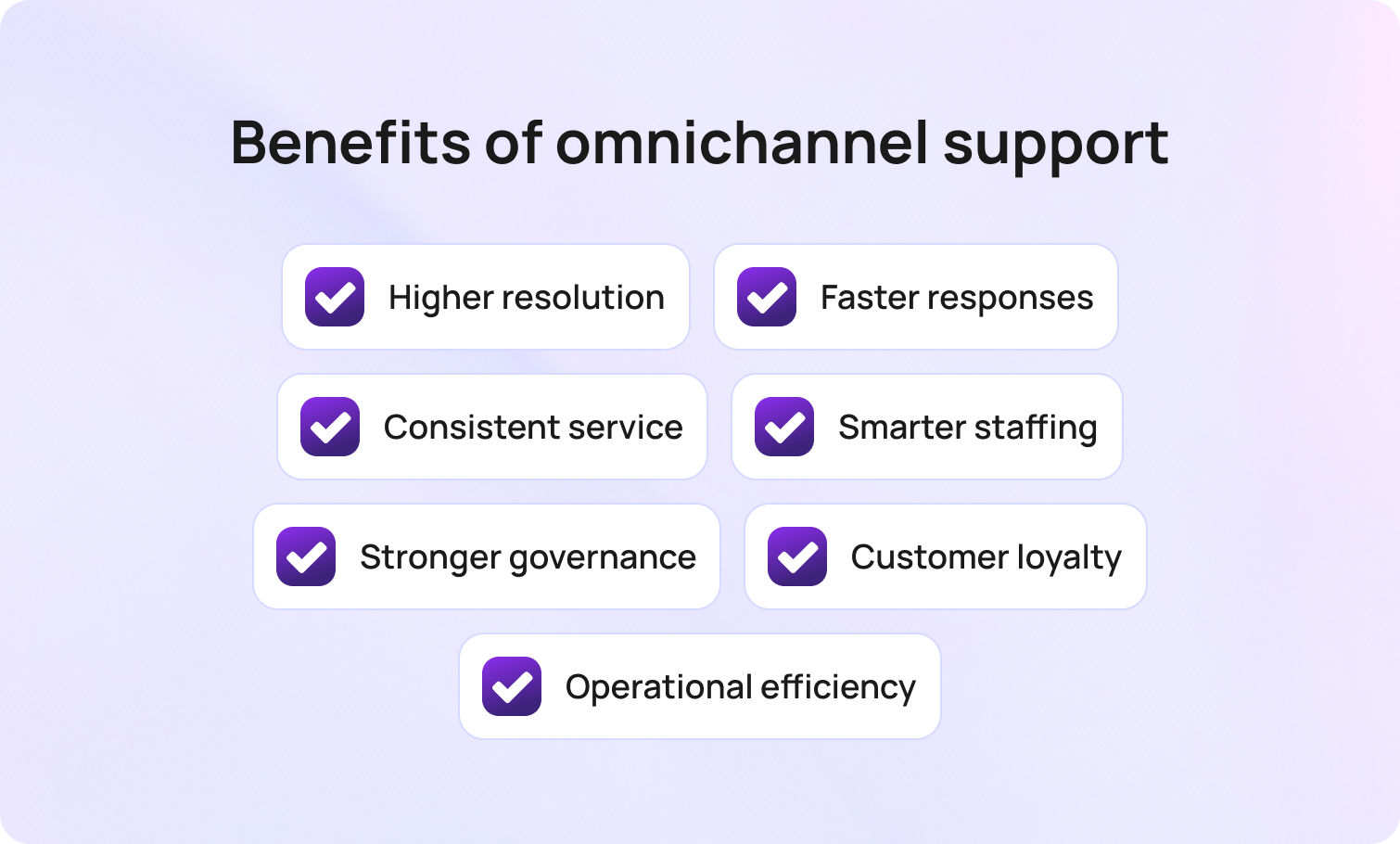 Benefits of omnichannel support
