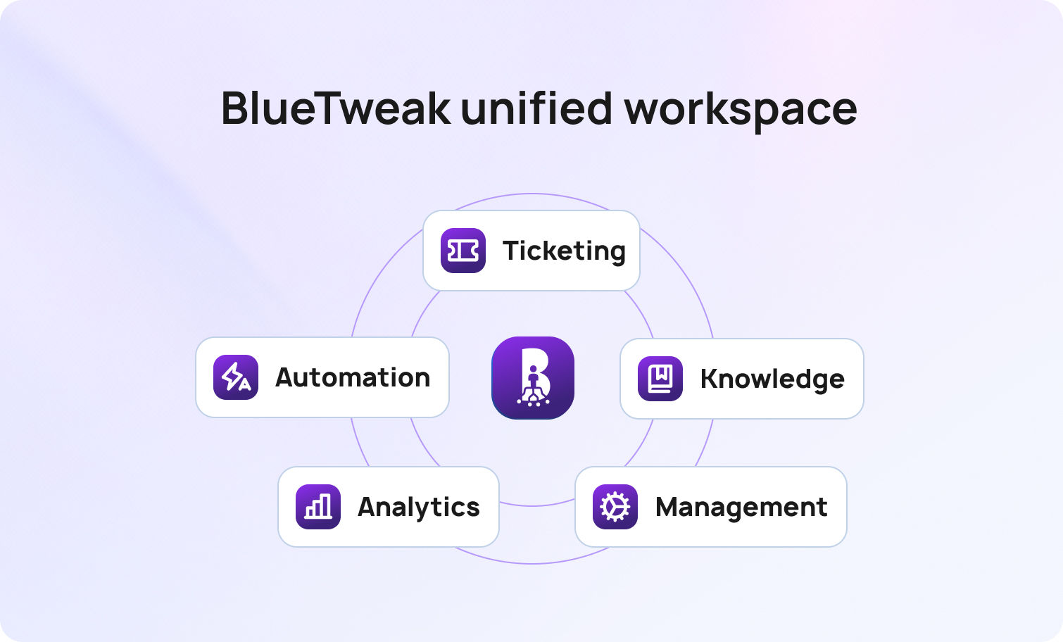 BlueTweak unified workspace