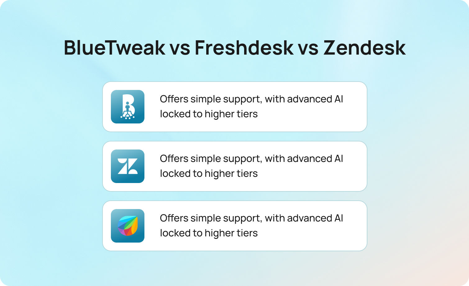 BlueTweak vs Freshdesk vs Zendesk Conclusion