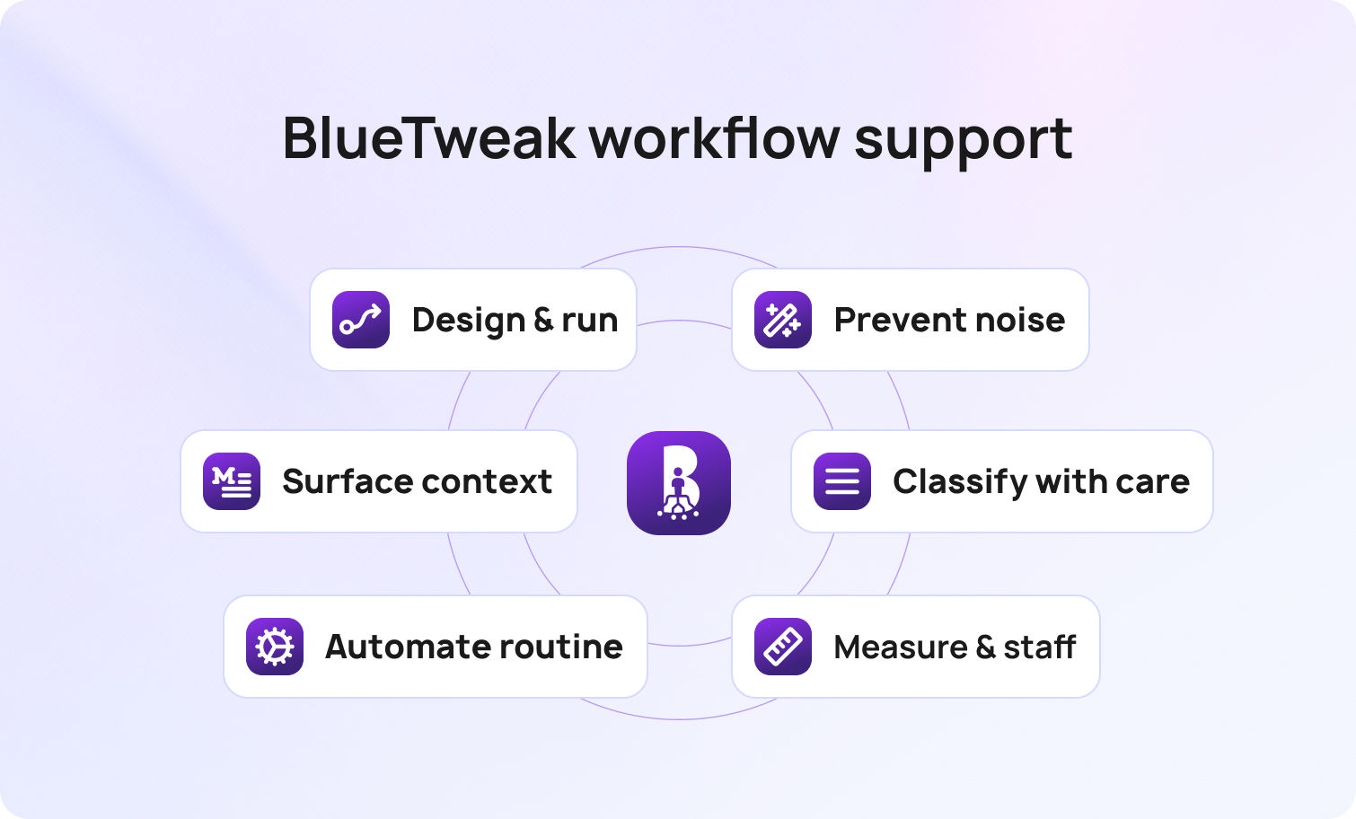 BlueTweak workflow support