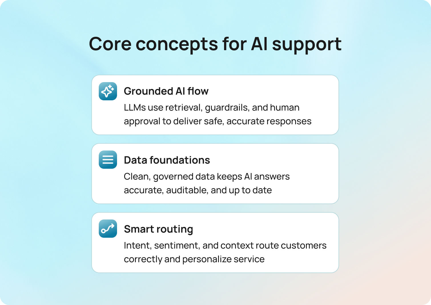 Core concepts for AI support