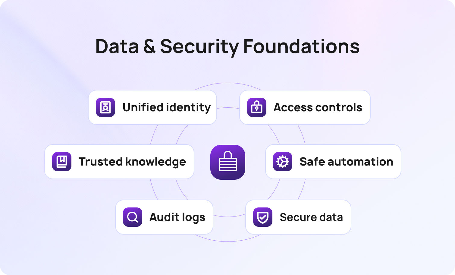 Data Security Foundations