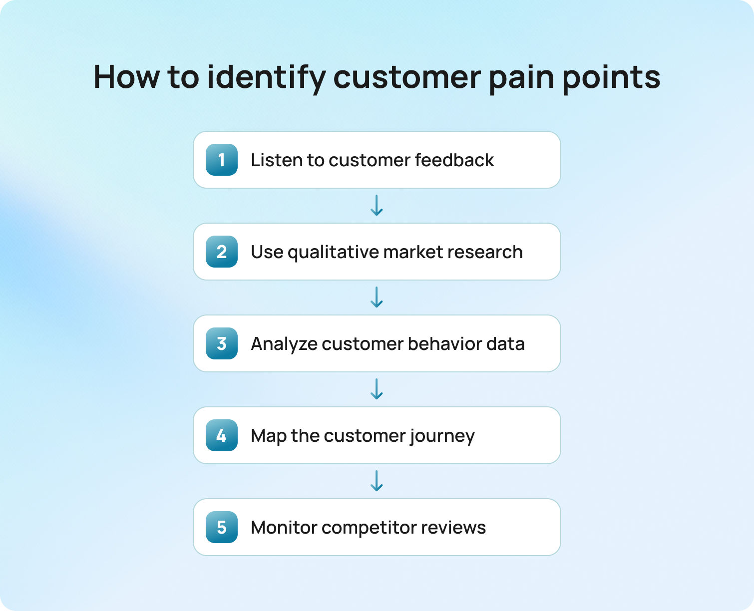 How to identify customer pain points