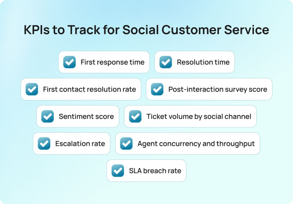 KPIs to Track for Social Customer Service