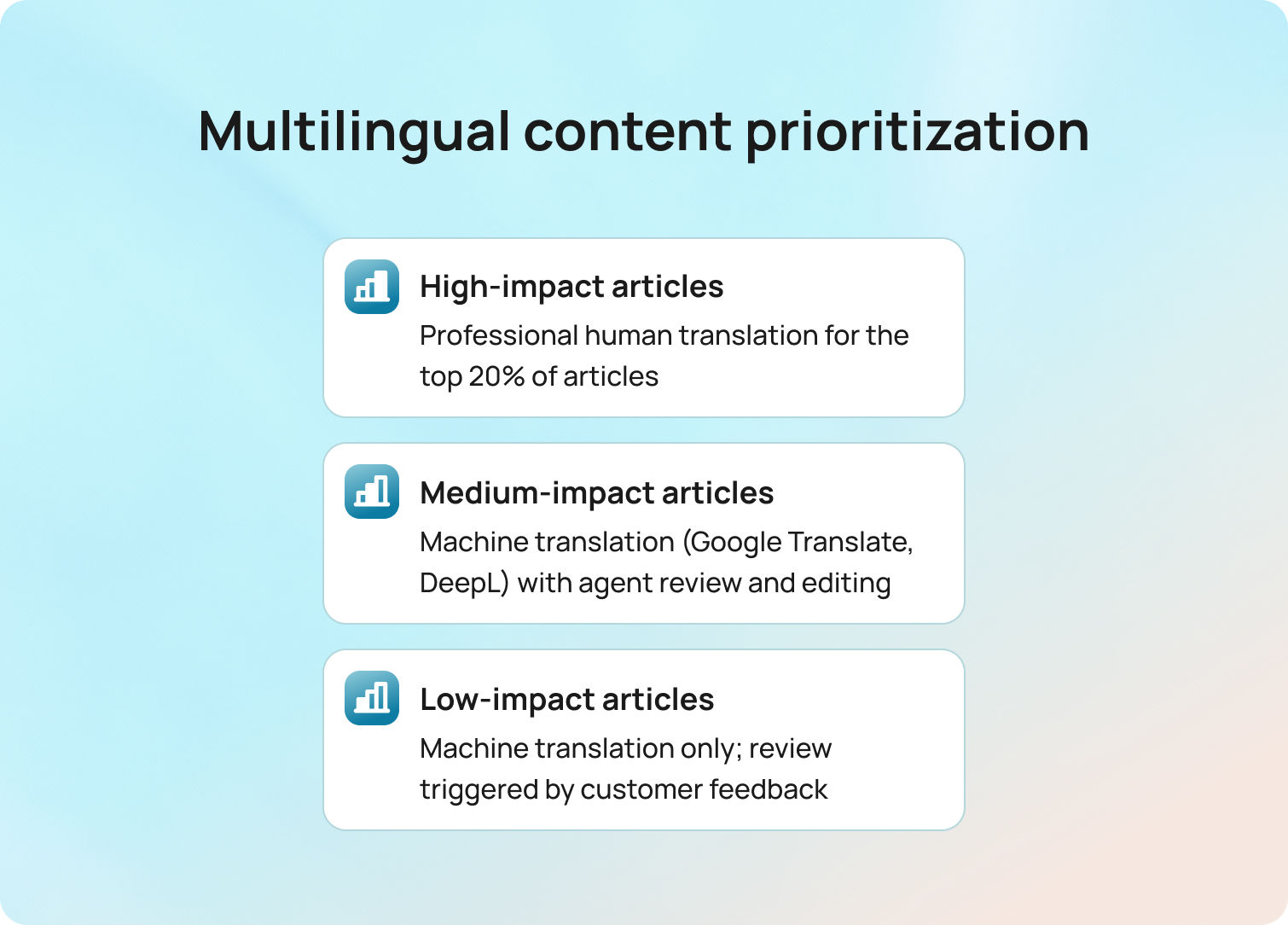 Multilingual content prioritization 2
