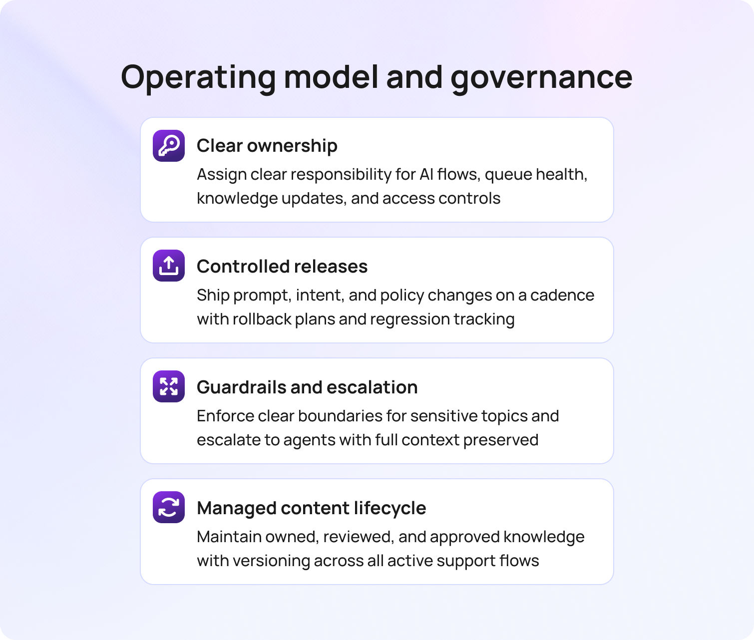 Operating model and governance