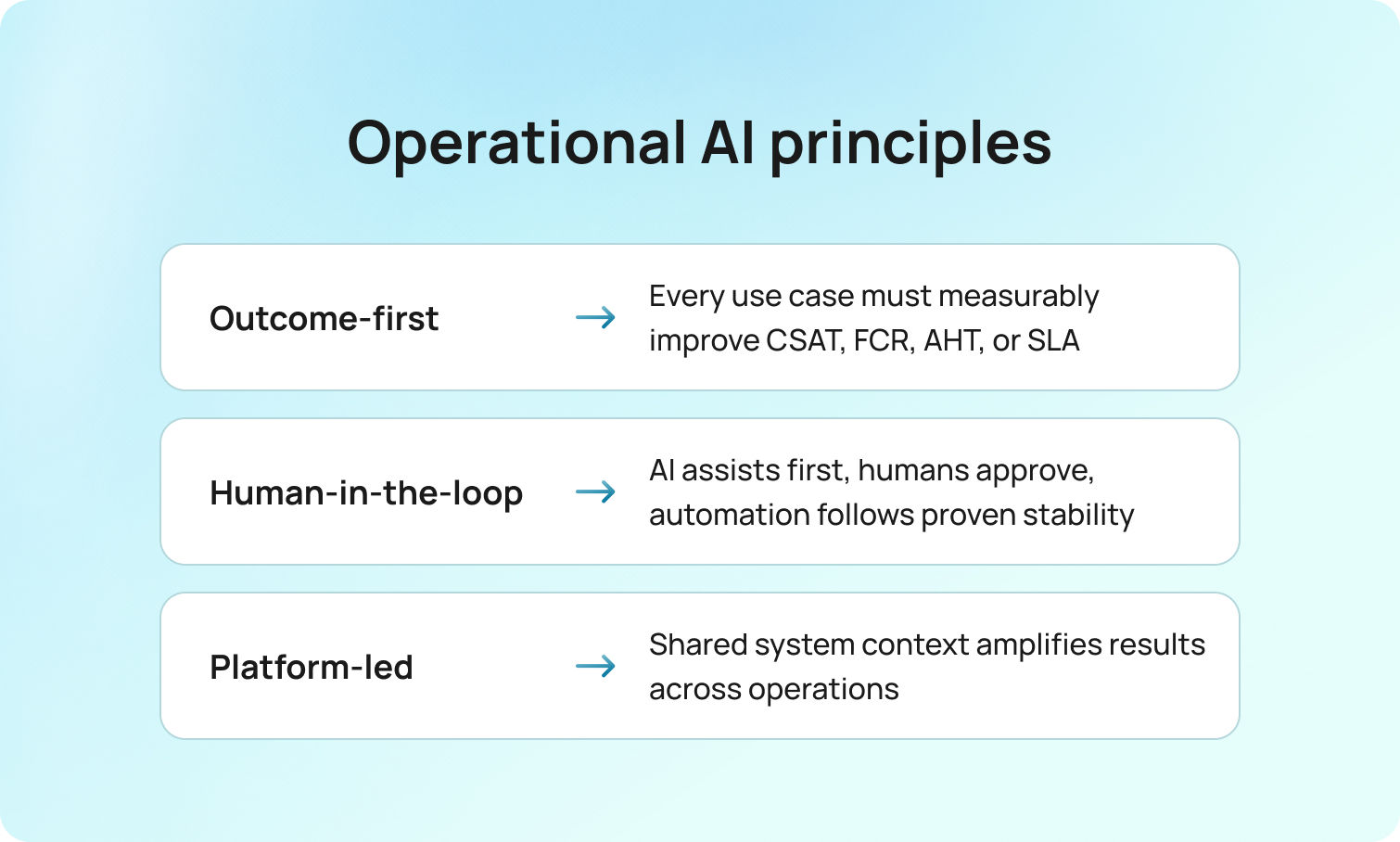 Operational AI principles 2