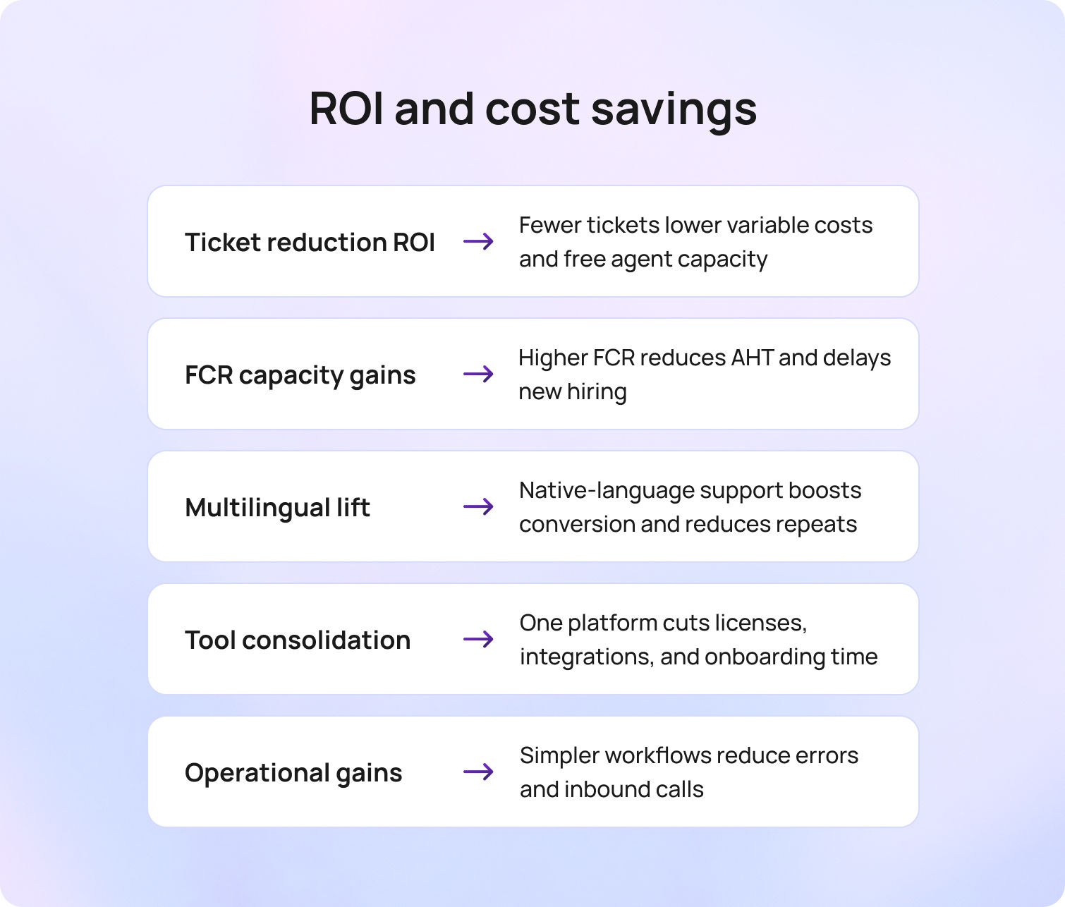 ROI and cost savings