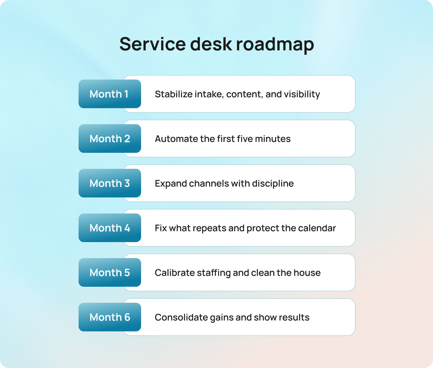 Service desk roadmap