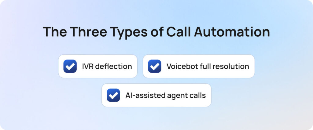The Three Types of Call Automation and Why Each Has a Different ROI Profile